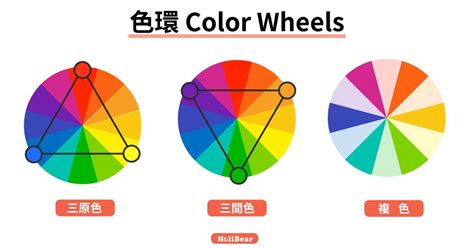 元素顏色|【設計】色彩學懶人包：配色觀念、實務應用完整收錄